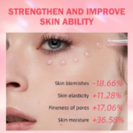 Sadoer 4 IN 1 Repair and Nourish Facial Serum 30ml - Image 4
